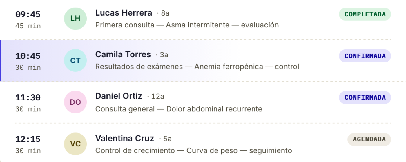Detalle de la agenda del día en Consultto: 4 citas con horarios, nombres, motivos y estados (Completada, Confirmada, Agendada). La cita de Camila Torres a las 10:45 está resaltada como próxima.