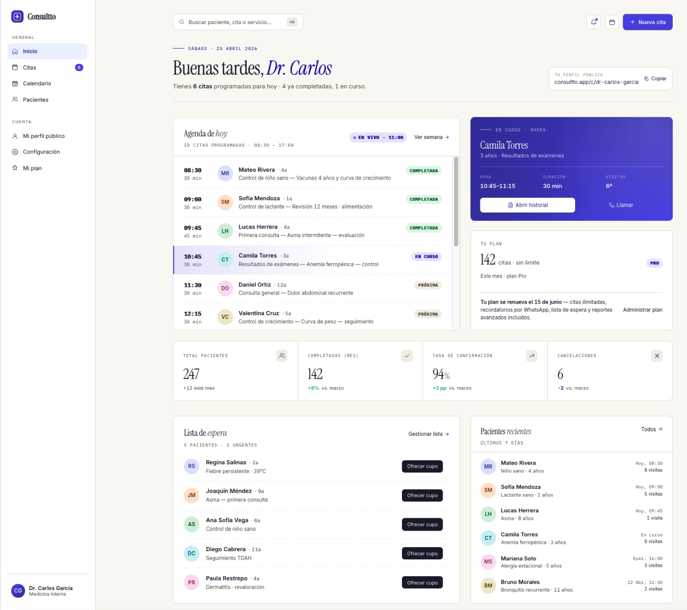 Dashboard de Consultto: sidebar con Inicio activo, Mi perfil público, Calendario y demás secciones; agenda del día con citas confirmadas, detalle de la próxima cita con Camila Torres, estadísticas (247 citas este mes, 142 pacientes, 94% confirmación, 6 horarios libres), panel de lista de espera y panel de pacientes recientes.